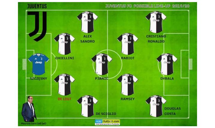 PRZEWIDYWANY skład Juventusu na sezon 19/20